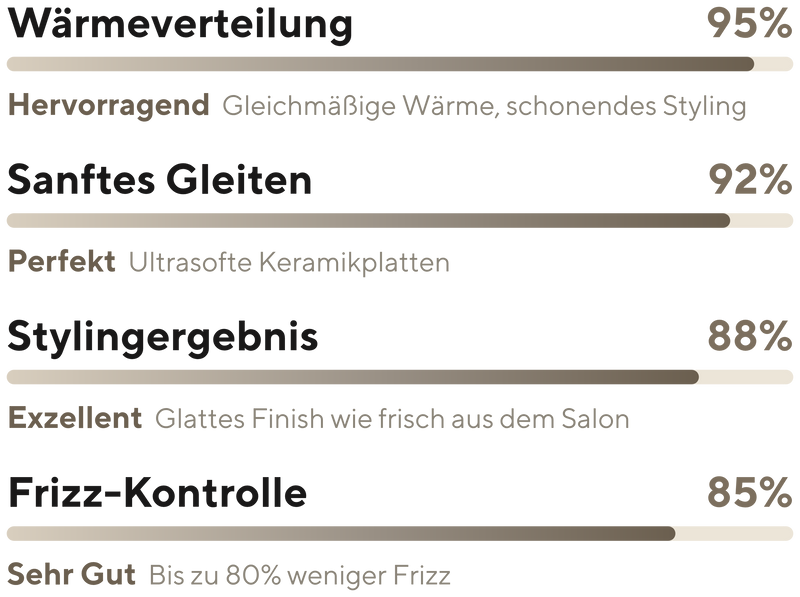Keramikplatten Vergleich hihair